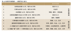 委等四部分印发《市教育范畴人工智能使用工做