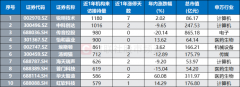 以及各类智品和处理方案等先辈科技和使
