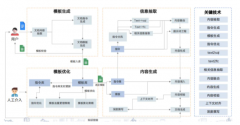 及跨越280家中小银行、安全公司、券商等持牌金